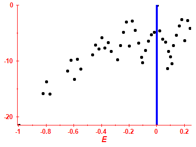 Strength function log